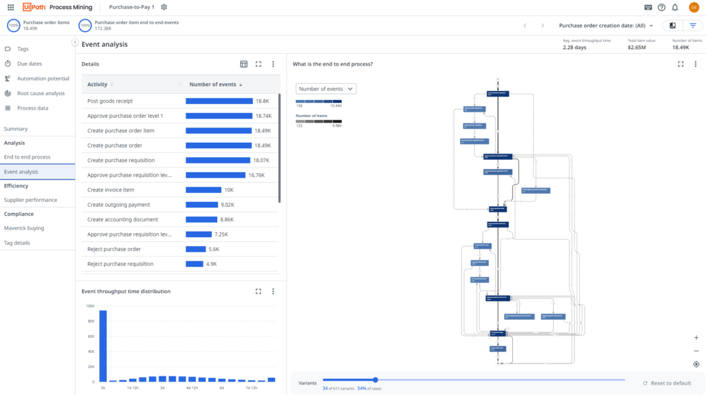 出典：https://docs.uipath.com/ja/process-mining/automation-cloud/latest/user-guide/working-with-dashboards-and-charts