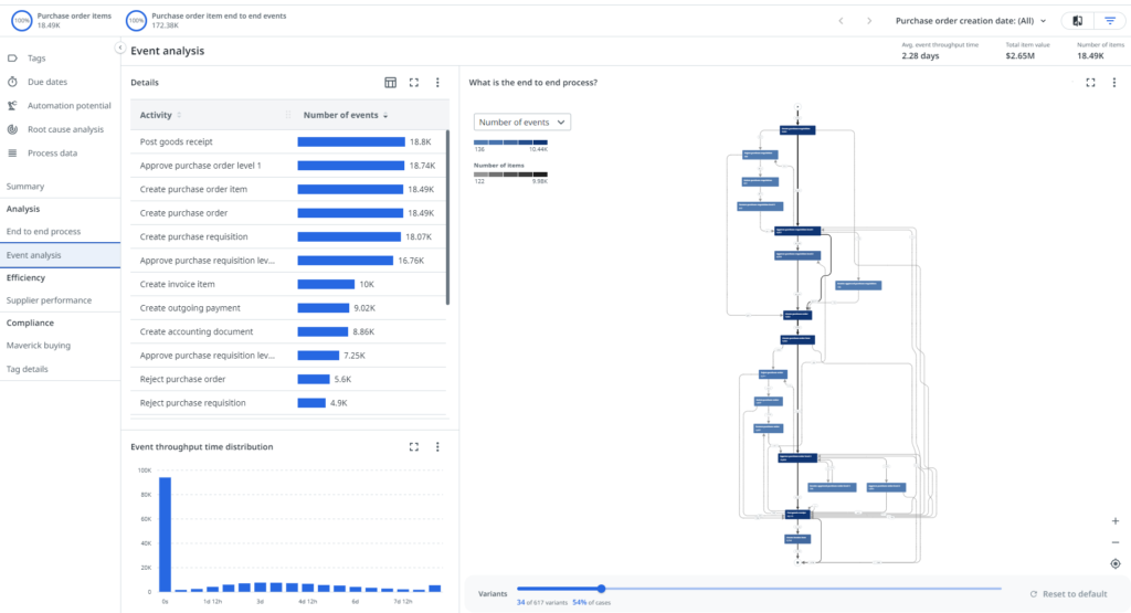 出典：https://docs.uipath.com/ja/process-mining/automation-cloud/latest/user-guide/working-with-dashboards-and-charts